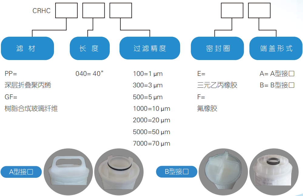 訂貨編號