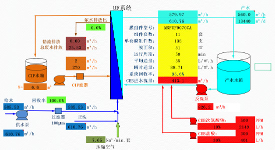 UF超濾系統(tǒng)