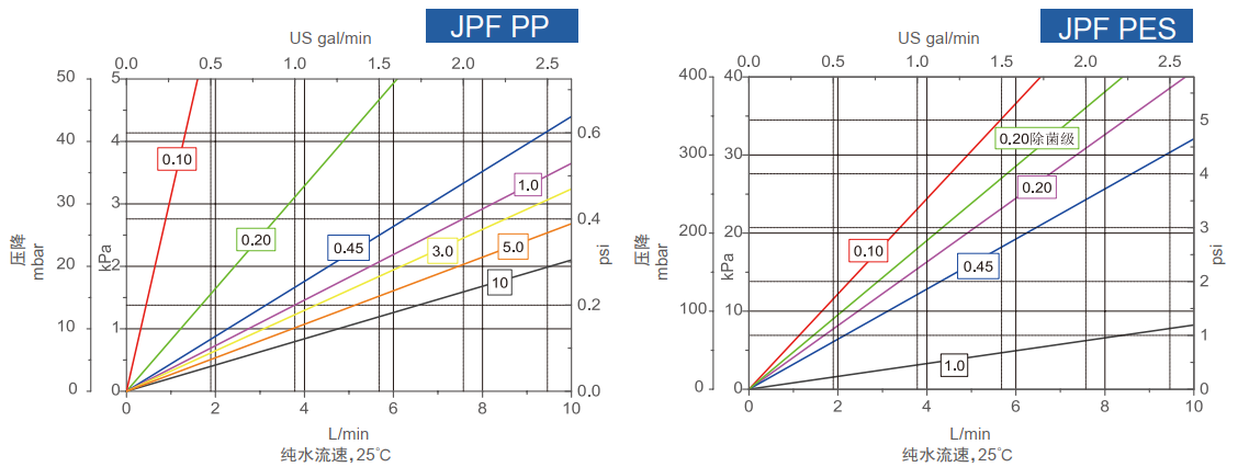 JPF系列-小尺寸折疊濾芯