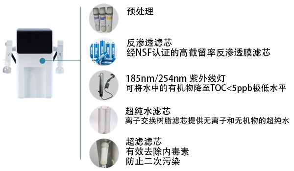 MSLD-UPW-VF綜合超純水機(jī)