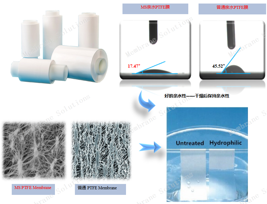 疏水PTFE膜